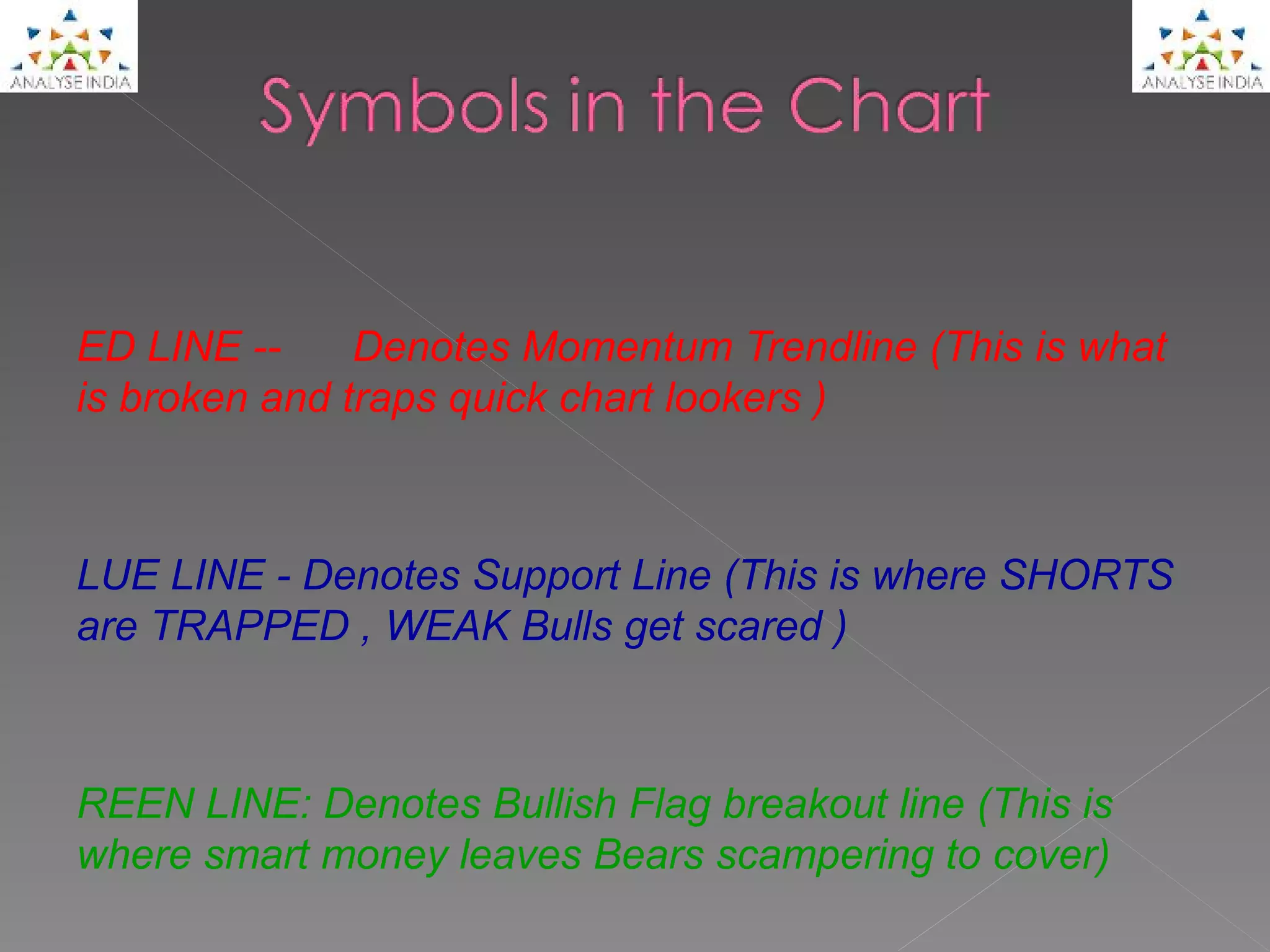 ED LINE --     Denotes Momentum Trendline (This is what
is broken and traps quick chart lookers )



LUE LINE - Denotes Support Line (This is where SHORTS
are TRAPPED , WEAK Bulls get scared )



REEN LINE: Denotes Bullish Flag breakout line (This is
where smart money leaves Bears scampering to cover)
 