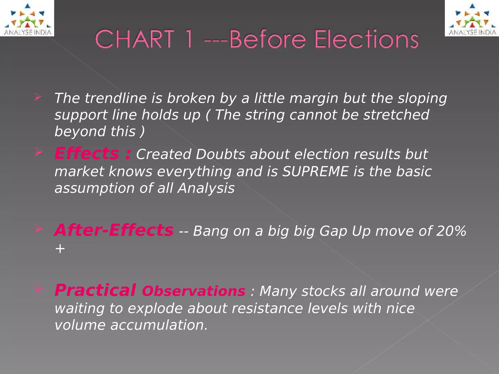  
   The trendline is broken by a little margin but the sloping
    support line holds up ( The string cannot be stretched
    beyond this )  
   Effects : Created Doubts about election results but
    market knows everything and is SUPREME is the basic
    assumption of all Analysis 

   After-Effects -- Bang on a big big Gap Up move of 20%
    +

   Practical Observations : Many stocks all around were
    waiting to explode about resistance levels with nice
    volume accumulation. 
 