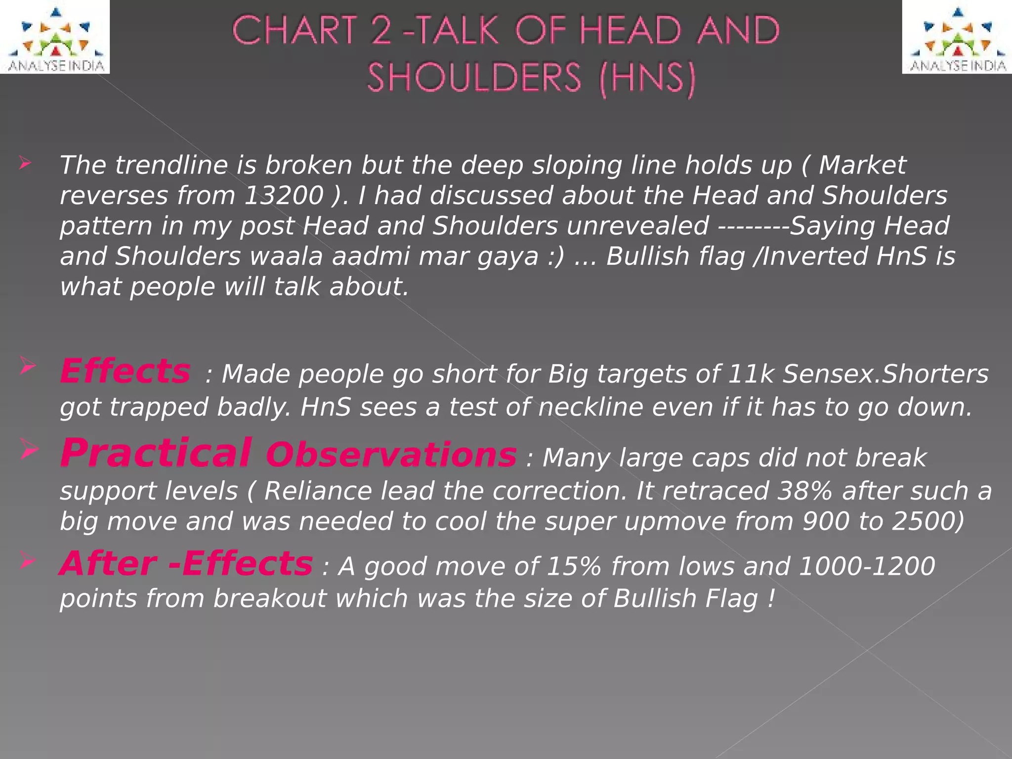    The trendline is broken but the deep sloping line holds up ( Market
    reverses from 13200 ). I had discussed about the Head and Shoulders
    pattern in my post Head and Shoulders unrevealed --------Saying Head
    and Shoulders waala aadmi mar gaya :) ... Bullish flag /Inverted HnS is
    what people will talk about. 


   Effects : Made people go short for Big targets of 11k Sensex.Shorters
    got trapped badly. HnS sees a test of neckline even if it has to go down.
   Practical Observations : Many large caps did not break
    support levels ( Reliance lead the correction. It retraced 38% after such a
    big move and was needed to cool the super upmove from 900 to 2500) 
   After -Effects : A good move of 15% from lows and 1000-1200
    points from breakout which was the size of Bullish Flag ! 
 