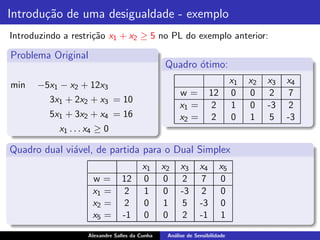 Introdu¸˜o de uma desigualdade - exemplo
       ca
Introduzindo a restri¸˜o x1 + x2 ≥ 5 no PL do exemplo anterior:
                     ca

Problema Original
                                                Quadro ´timo:
                                                       o
min   −5x1 − x2 + 12x3                                                       x1   x2   x3   x4
                                                      w=           12        0    0     2    7
         3x1 + 2x2 + x3 = 10
                                                      x1 =          2        1    0    -3    2
         5x1 + 3x2 + x4 = 16                          x2 =          2        0    1     5   -3
            x1 . . . x4 ≥ 0

Quadro dual vi´vel, de partida para o Dual Simplex
              a
                                        x1      x2    x3      x4        x5
                      w=         12     0       0      2       7        0
                      x1 =        2     1       0     -3       2        0
                      x2 =        2     0       1      5      -3        0
                      x5 =       -1     0       0      2      -1        1

                    Alexandre Salles da Cunha    An´lise de Sensibilidade
                                                   a
 