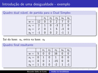 Introdu¸˜o de uma desigualdade - exemplo
       ca

Quadro dual vi´vel, de partida para o Dual Simplex
              a
                                        x1       x2       x3      x4      x5
                     w=          12     0        0         2       7      0
                     x1 =         2     1        0        -3       2      0
                     x2 =         2     0        1         5      -3      0
                     x5 =        -1     0        0         2      -1      1

Sai da base: x5 , entra na base: x4
Quadro ﬁnal resultante
                                       x1       x2       x3       x4      x5
                     w=          5     0        0        16       0        0
                     x1 =        0     1        0         1       0        0
                     x2 =        8     0        1       -15       0        0
                     x4 =        1     0        0        -2       1       -1

                    Alexandre Salles da Cunha        An´lise de Sensibilidade
                                                       a
 
