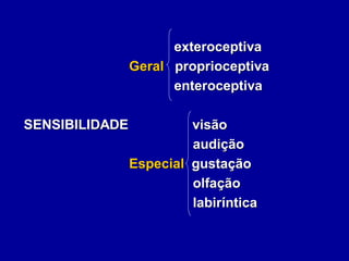 exteroceptiva
Geral proprioceptiva
enteroceptiva
SENSIBILIDADE visão
audição
Especial gustação
olfação
labiríntica
 