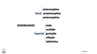 MFMM
exteroceptiva
Geral proprioceptiva
enteroceptiva
SENSIBILIDADE visão
audição
Especial gustação
olfação
labiríntica
 