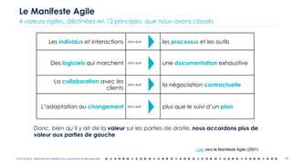 OCTO © 2018 - Reproduction interdite sans autorisation écrite préalable 14
Le Manifeste Agile
4 valeurs agiles, déclinées en 12 principes, que nous avons classés
Donc, bien qu’il y ait de la valeur sur les parties de droite, nous accordons plus de
valeur aux parties de gauche
Lien vers le Manifeste Agile (2001)
Les individus et interactions plus que les processus et les outils
Des logiciels qui marchent plus que une documentation exhaustive
La collaboration avec les
clients
plus que la négociation contractuelle
L’adaptation au changement plus que plus que le suivi d’un plan
 
