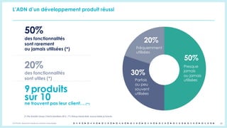 OCTO © 2018 - Reproduction interdite sans autorisation écrite préalable 23
L’ADN d’un développement produit réussi
50%
30%
Presque
jamais
ou jamais
utiliséesParfois
ou peu
souvent
utilisées
Fréquemment
utilisées
50%
des fonctionnalités
sont rarement
ou jamais utilisées (*)
20%
des fonctionnalités
sont utiles (*)
9produits
sur 10ne trouvent pas leur client… (**)
20%
(*) The Standish Group CHAOS Manifesto 2013. (**) Startup Failure Rate, source Forbes & Fortune.
 