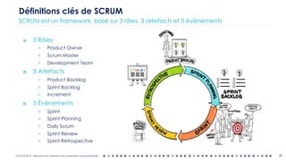 OCTO © 2018 - Reproduction interdite sans autorisation écrite préalable
๏ 3 Rôles
< Product Owner
< Scrum Master
< Development Team
๏ 3 Artefacts
< Product Backlog
< Sprint Backlog
< Increment
๏ 5 Événements
< Sprint
< Sprint Planning
< Daily Scrum
< Sprint Review
< Sprint Retrospective
Définitions clés de SCRUM
26
SCRUM est un framework, basé sur 3 rôles, 3 artefacts et 5 événements
 