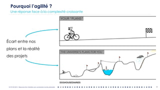 OCTO © 2018 - Reproduction interdite sans autorisation écrite préalable 4
Pourquoi l’agilité ?
Une réponse face à la complexité croissante
Écart entre nos
plans et la réalité
des projets
 