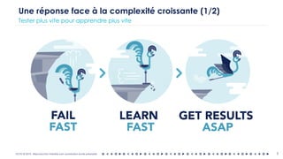 OCTO © 2018 - Reproduction interdite sans autorisation écrite préalable 5
Une réponse face à la complexité croissante (1/2)
Tester plus vite pour apprendre plus vite
 