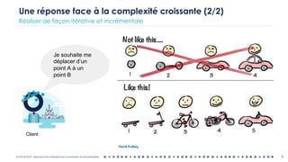 OCTO © 2018 - Reproduction interdite sans autorisation écrite préalable 6
Une réponse face à la complexité croissante (2/2)
Réaliser de façon itérative et incrémentale
Client
Je souhaite me
déplacer d’un
point A à un
point B
 