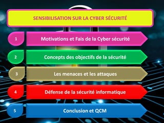 Motivations et Fais de la Cyber sécurité
Concepts des objectifs de la sécurité
Les menaces et les attaques
Conclusion et QCM
1
2
3
5
SENSIBILISATION SUR LA CYBER SÉCURITÉ
 