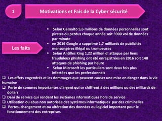  Selon Gemalto 5,6 millions de données personnelles sont
piratés ou perdus chaque année soit 3900 vol de données
par minute
 en 2016 Google a supprimé 1,7 milliards de publicités
mensongères illégal ou trompeuses
 Selon Antilles King 1,22 million d' attaque par liens
frauduleux phishing ont été enregistrées en 2016 soit 140
attaques de phishing par heure
 Selon Microsoft les particuliers sont deux fois plus
infectées que les professionnels
 Les effets engendrés et les dommages que peuvent causer une mise en danger dans la vie
humaine
 Perte de sommes importantes d'argent qui se chiffrent à des millions ou des milliards de
dollars
 Déni de service qui rendent les systèmes informatiques hors de service
 Utilisation ou abus non autorisée des systèmes informatiques par des criminelles
 Pertes, changement et ou altération des données ou logiciel important pour le
fonctionnement des entreprises
 