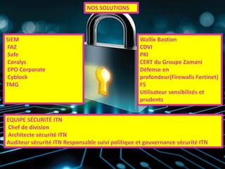 EQUIPE SÉCURITÉ ITN
Chef de division
Architecte sécurité ITN
Auditeur sécurité ITN Responsable suivi politique et gouvernance sécurité ITN
SIEM
FAZ
Safe
Coralys
EPO Corporate
Cyblock
TMG
Wallix Bastion
CDVI
PKI
CERT du Groupe Zamani
Défense en
profondeur(Firewalls Fortinet)
F5
Utilisateur sensibilisés et
prudents
NOS SOLUTIONS
 