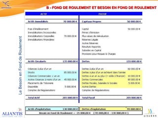 Le Besoin en Fond de Roulement  B - FOND DE ROULEMENT ET BESOIN EN FOND DE ROULEMENT 