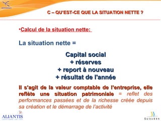 Calcul de la situation nette:   La situation nette = Capital social + réserves + report à nouveau + résultat de l'année Il s’agit de la valeur comptable de l’entreprise, elle reflète une situation patrimoniale  =  reflet des performances passées et de la richesse créée depuis sa création et le démarrage de l’activité C – QU’EST-CE QUE LA SITUATION NETTE ? 