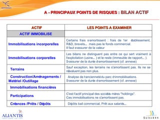 A - PRINCIPAUX POINTS DE RISQUES :  BILAN ACTIF   ACTIF   LES POINTS A EXAMINER ACTIF IMMOBILISE Immobilisations incorporelles Certains frais s ’ amortissent : frais de 1er     é tablissement, R&D, brevets …  mais pas le fonds commercial. Il faut s ’ assurer de la valeur Immobilisations corporelles Les bilans ne distinguent pas entre ce qui sert vraiment  à  l'exploitation (usine … ) et le reste (immeuble de rapport … ). S ’ assurer de la dur é e d ’ amortissement (cf. annexe)   Terrains Sauf exception, les terrains ne s'amortissent pas. Ils ne se r éé valuent pas non plus.   Construction/Am é nagements /  Mat é riel /Outillage   Analyse de l ’ anciennet é  du parc d ’ immobilisations. S ’ assurer de la dur é e d ’ amortissement (cf. annexe)   Immobilisations financi è res     Participations C'est l'actif principal des soci é t é s m è res "holdings".  Ces immobilisations ne s'amortissent pas.   Cr é ances /Prêts / D é pôts   D é pôts bail commercial, Prêt aux salari é s … 