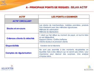 A - PRINCIPAUX POINTS DE RISQUES :  BILAN ACTIF   ACTIF   LES POINTS A EXAMINER   ACTIF CIRCULANT     Stocks et en-cours Les stocks de marchandises, mati è res premi è res, produits finis s' é valuent avec des m é thodes rigoureuses. M é thode de valorisation M é thode de d é pr é ciation   Cr é ances clients & rattach é s 1 client qui fait d é faut au moment de payer, et tout le bilan en est d é s é quilibr é . Rapport Clients / Chiffre d ’ affaires Clients douteux et provision clients Disponibilit é s   Variation de la tr é sorerie Comptes de r é gularisation Ne sont pas assimil é s  à  des montants r é cup é rables en liquidit é s mais  à  des d é bours qui ne seront pas  à  faire. Leur importance peut r é server des surprises. Une analyse s'impose alors. 