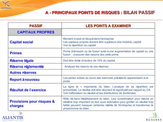A - PRINCIPAUX POINTS DE RISQUES :  BILAN PASSIF   PASSIF LES POINTS A EXAMINER   CAPITAUX PROPRES   Capital social Montant investi et bloqu é  dans l ’ entreprise  Les capitaux propres doivent être sup é rieurs  à  la moiti é  du capital Voir la r é partition du capital Primes Prime d ’é mission ou de fusion suite  à  une augmentation de capital ou une fusion   : s ’ assurer des raisons des cette prime R é serve l é gale Doit être dot é e  à  hauteur de 10% du capital R é serve r é glement é e   Analyser les raisons de ces r é serves Autres r é serves   Report  à  nouveau Les pertes subies au cours des exercices pr é c é dents apparaissent  à  ce poste. R é sultat de l ’ exercice La ligne la + importante du bilan. L ’ analyse de sa r é partition est primordiale. Le r é sultat doit être r é current et significatif par rapport au CA. Voir l ’ affectation du r é sultat et les distributions de dividendes Provisions pour risques & charges Rôle cl é  dans l ’é tablissement du bilan. Leur surestimation pour r é duire un b é n é fice trop important ou leur sous estimation pour gonfler un r é sultat trop faible peuvent masquer certaines r é alit é s de l ’ Entreprise et transformer la physionomie du bilan.   
