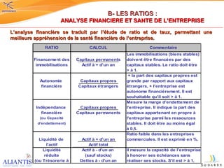 L’analyse financière se traduit par l’étude de ratio et de taux, permettant une meilleure appréhension de la santé financière de l’entreprise. B- LES RATIOS : ANALYSE FINANCIERE ET SANTE DE L’ENTREPRISE 