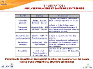 L’examen de ces ratios et taux permet de cibler les points forts et les points faibles d’une entreprise ou structure économique B - LES RATIOS : ANALYSE FINANCIERE ET SANTE DE L’ENTREPRISE 