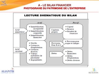 A - LE BILAN FINANCIER PHOTOGRAHIE DU PATRIMOINE DE L’ENTREPRISE 