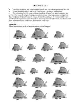 MESSAGES	
  en	
  «	
  JE	
  »	
  
                                                                               	
  
•	
      Dessiner	
  au	
  tableau	
  une	
  ligne	
  ondulée,	
  comme	
  une	
  vague	
  avec	
  des	
  hauts	
  et	
  des	
  bas.	
  
•	
      Inviter	
  les	
  élèves	
  à	
  venir	
  placer	
  un	
  X	
  sur	
  la	
  ligne	
  à	
  n’importe	
  quel	
  endroit.	
  	
  
•	
      Après	
  que	
  tous	
  les	
  élèves	
  auront	
  inscrit	
  un	
  X	
  sur	
  la	
  ligne,	
  leur	
  faire	
  remarquer	
  les	
  
crêtes	
  et	
  les	
  creux	
  de	
  la	
  ligne.	
  Expliquer	
  que	
  tout	
  comme	
  cette	
  vague,	
  on	
  se	
  sent	
  parfois	
  
heureux	
  (les	
  crêtes)	
  ou	
  tristes	
  (les	
  creux).	
  Demander	
  aux	
  élèves	
  de	
  vous	
  aider	
  à	
  trouver	
  
d’autres	
  mots	
  exprimant	
  des	
  sentiments.	
  À	
  mesure	
  qu’ils	
  les	
  mentionnent,	
  leur	
  demander	
  à	
  
quel	
  endroit	
  selon	
  eux	
  ces	
  mots	
  se	
  trouveraient	
  sur	
  la	
  ligne.	
  	
  
	
  
Activités	
  :	
  	
  
Placer	
  les	
  poissons	
  sur	
  la	
  crête	
  ou	
  dans	
  les	
  creux	
  de	
  la	
  vague.




                                                                                                                                                 	
  
 