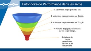 Entonnoire de Performance dans les serps
1- Volume de pages global du site.
2- Volume de pages crawlées par Google.
3- Volume de pages indexées par Google.
4- Volume de pages positionnées
sur les serps Google.
5- Volume de
pages
génératrices
de trafic et de
conversions.
 