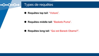 Types de requêtes
● Requêtes top tail: “Voiture”.
● Requêtes middle tail: “Baskets Puma”.
● Requêtes long tail: “Qui est Barack Obama?”.
 