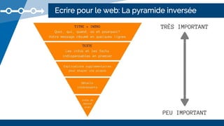 Ecrire pour le web: La pyramide inversée
 
