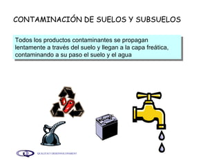CONTAMINACIÓN DE SUELOS Y SUBSUELOS Todos los productos contaminantes se propagan lentamente a través del suelo y llegan a la capa freática, contaminando a su paso el suelo y el agua 