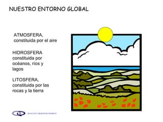 NUESTRO ENTORNO GLOBAL ATMOSFERA, constituida por el aire LITOSFERA, constituida por las rocas y la tierra HIDROSFERA constituida por océanos, ríos y lagos 