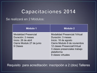 Se realizará en 2 Módulos:
Módulo 1 Módulo 2
Modalidad Presencial
Duración: 2 meses
Inicio: 26 de abril
Cierre Modulo 27 de junio
9 Clases
Modalidad Presencial /Virtual
Duración: 3 meses
Inicio: 16 de agosto
Cierre Modulo 8 de noviembre
12 clases Presencial/Virtual
3 clases presenciales trabajo
plataforma
9 clases virtuales
Requisito para acreditación: inscripción a 2 (dos) Talleres
 