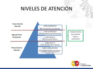 NIVELES DE ATENCIÓN
 
