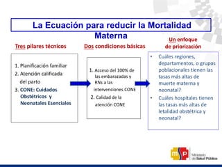 Tres pilares técnicos
1. Planificación familiar
2. Atención calificada
del parto
3. CONE: Cuidados
Obstétricos y
Neonatales Esenciales
Un enfoque
de priorización
• Cuáles regiones,
departamentos, o grupos
poblacionales tienen las
tasas más altas de
muerte materna y
neonatal?
• Cuáles hospitales tienen
las tasas más altas de
letalidad obstétrica y
neonatal?
Dos condiciones básicas
La Ecuación para reducir la Mortalidad
Materna
1. Acceso del 100% de
las embarazadas y
RNs a las
intervenciones CONE
2. Calidad de la
atención CONE
 