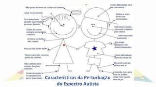 Características da Perturbação
do Espectro Autista
 
