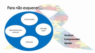 Para não esquecer….
Analisar
Compreender
Ajudar
Comunicação
Interação
socialDesenvolvimento
sensorial
Interesses
 