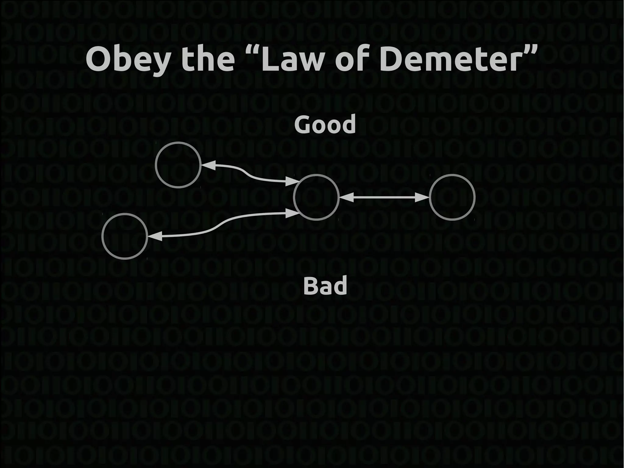 Obey the “Law of Demeter”
           Good




           Bad
 