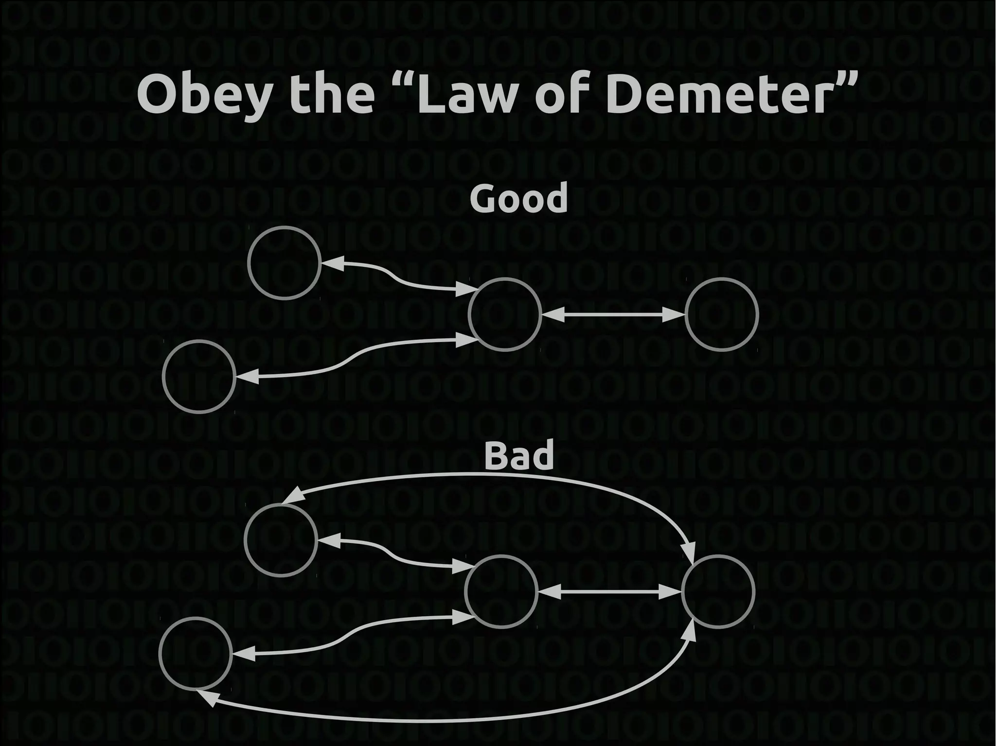 Obey the “Law of Demeter”
           Good




           Bad
 