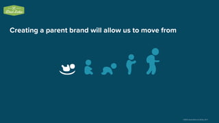 *USDA expenditure by family, 2011
Creating a parent brand will allow us to move from
 