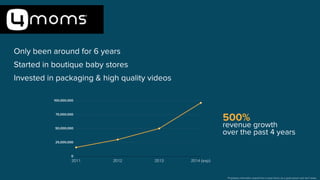 4-moms
Proprietary information shared from a close friend, be a good person and don’t share
0
25,000,000
50,000,000
75,000,000
100,000,000
2011 2012 2013 2014 (exp)
Only been around for 6 years
Started in boutique baby stores
Invested in packaging & high quality videos
500%
revenue growth
over the past 4 years
 