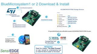 BlueMicrosystem1 or 2 Download & Install
6
Android™/iOS™
smartphone and
BlueMS application
Download & Unpack
st.com/bluemicrosystem2
www.st.com
1
3
BLUEMICROSYSTEM2
Select
2
BLUEMICROSYSTEM2 Package Structure
.ProjectsMultiApplicationsBlueMicrosystem2EWARMSTM32F476RE-Nucleo
BLUEMICROSYSTEM1
 