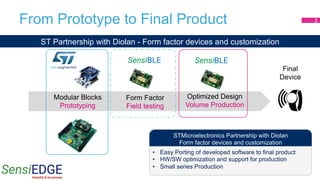 From Prototype to Final Product 3
ST Partnership with Diolan - Form factor devices and customization
Product
•  Easy Porting of developed software to final product
•  HW/SW optimization and support for production
•  Small series Production
STMicroelectronics Partnership with Diolan
Form factor devices and customization
Modular Blocks
Prototyping
Form Factor
Field testing
Optimized Design
Volume Production
Final
Device
SensiBLE SensiBLE
 