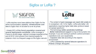 SensiEDGESimplify & Accelerate
Sigfox or LoRa ?
 