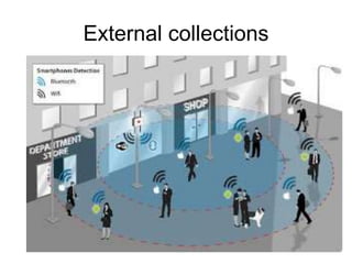 External collections 
 