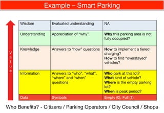 Sensing-as-a-Service - An IoT Service Provider's Perspectives | PDF
