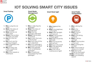 ©	
  RIOT	
  2015	
  
IOT SOLVING SMART CITY ISSUES
1.  Who is using the car
park?
2.  What is the status of
the car park?...