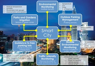 ©	
  RIOT	
  2015	
  
Smart
City
Environmental
Monitoring
Multiple Sensors
Outdoor Parking
Management
Parking sensors
Mobi...