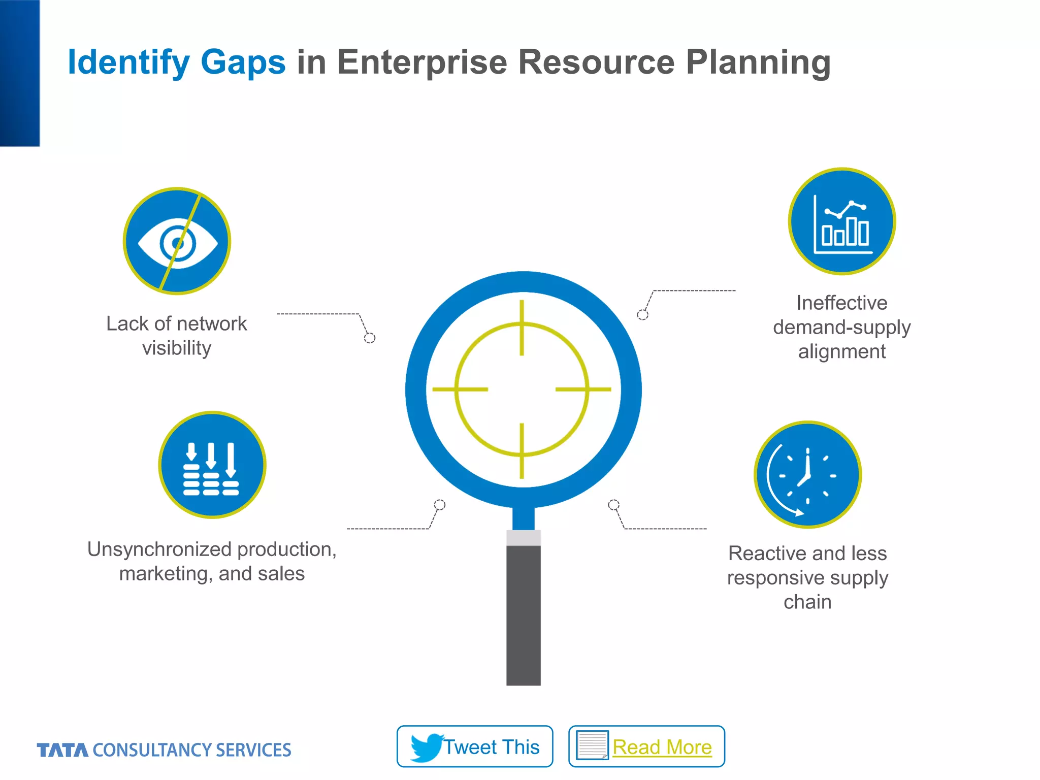 Identify Gaps in Enterprise Resource Planning
Ineffective
demand-supply
alignment
Reactive and less
responsive supply
chain
Lack of network
visibility
Unsynchronized production,
marketing, and sales
 