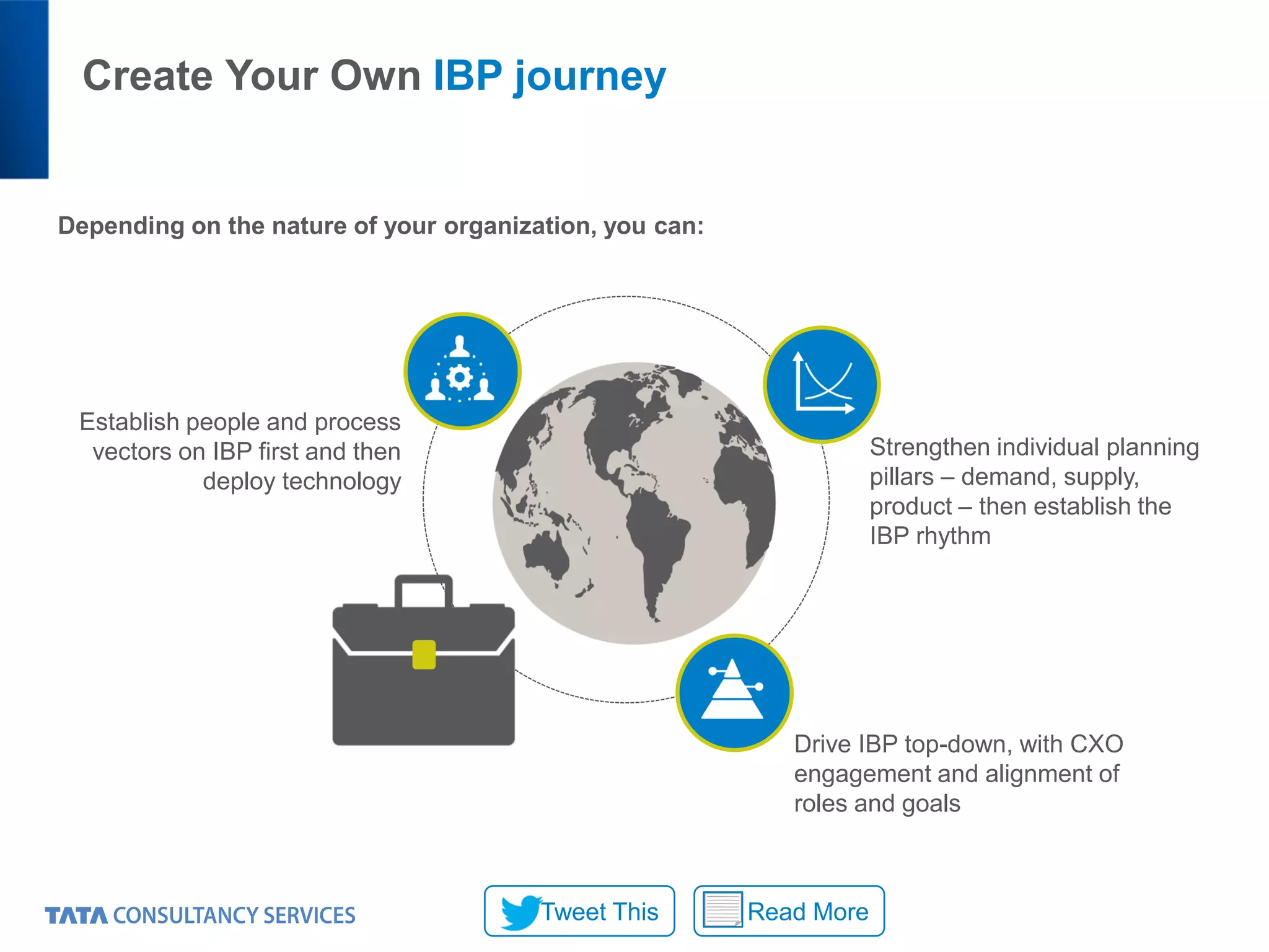 Create Your Own IBP journey
Depending on the nature of your organization, you can:
Establish people and process
vectors on IBP first and then
deploy technology
Strengthen individual planning
pillars – demand, supply,
product – then establish the
IBP rhythm
Drive IBP top-down, with CXO
engagement and alignment of
roles and goals
Read MoreTweet This
 