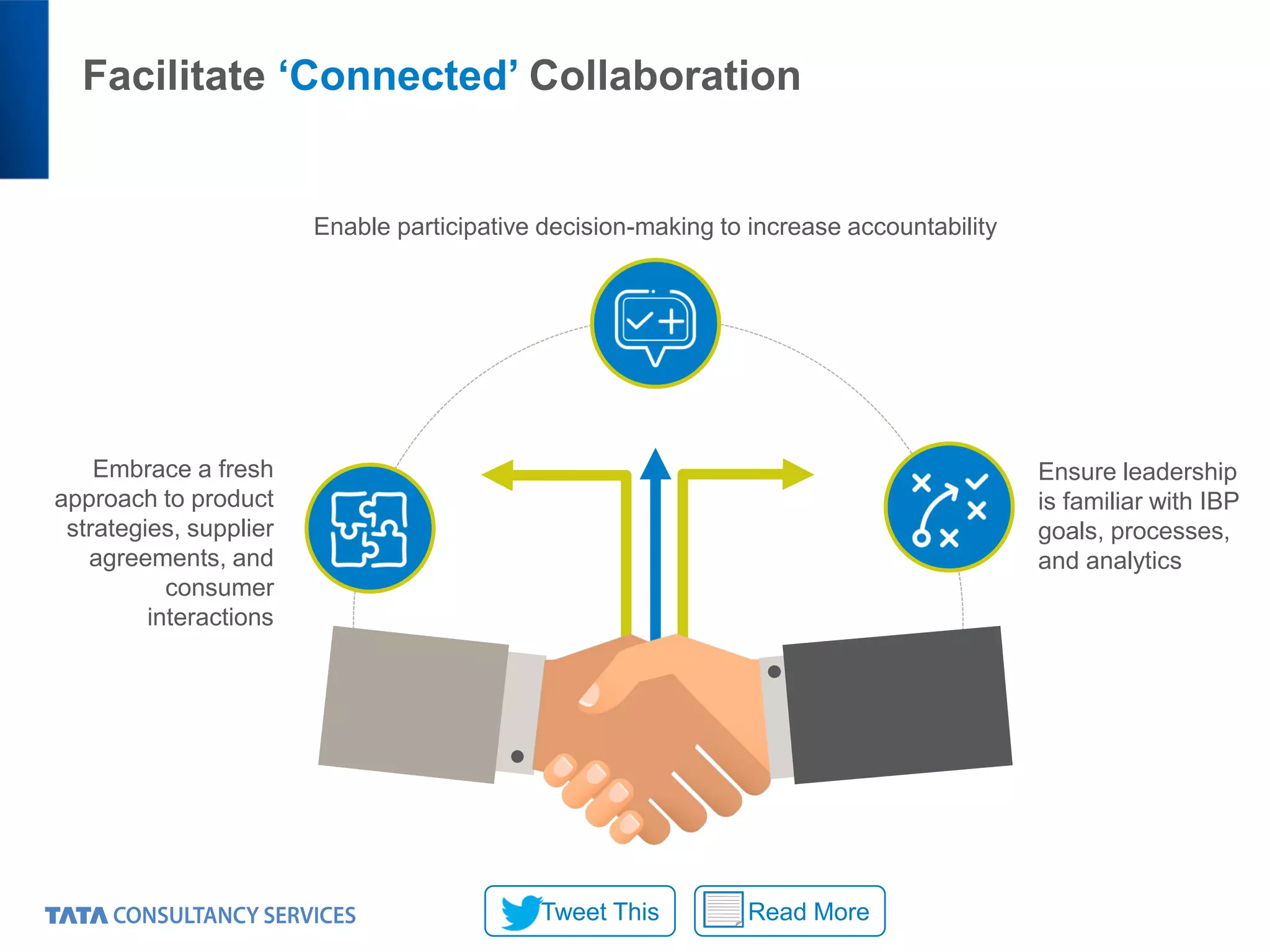 Facilitate ‘Connected’ Collaboration
Embrace a fresh
approach to product
strategies, supplier
agreements, and
consumer
interactions
Enable participative decision-making to increase accountability
Ensure leadership
is familiar with IBP
goals, processes,
and analytics
Read MoreTweet This
 