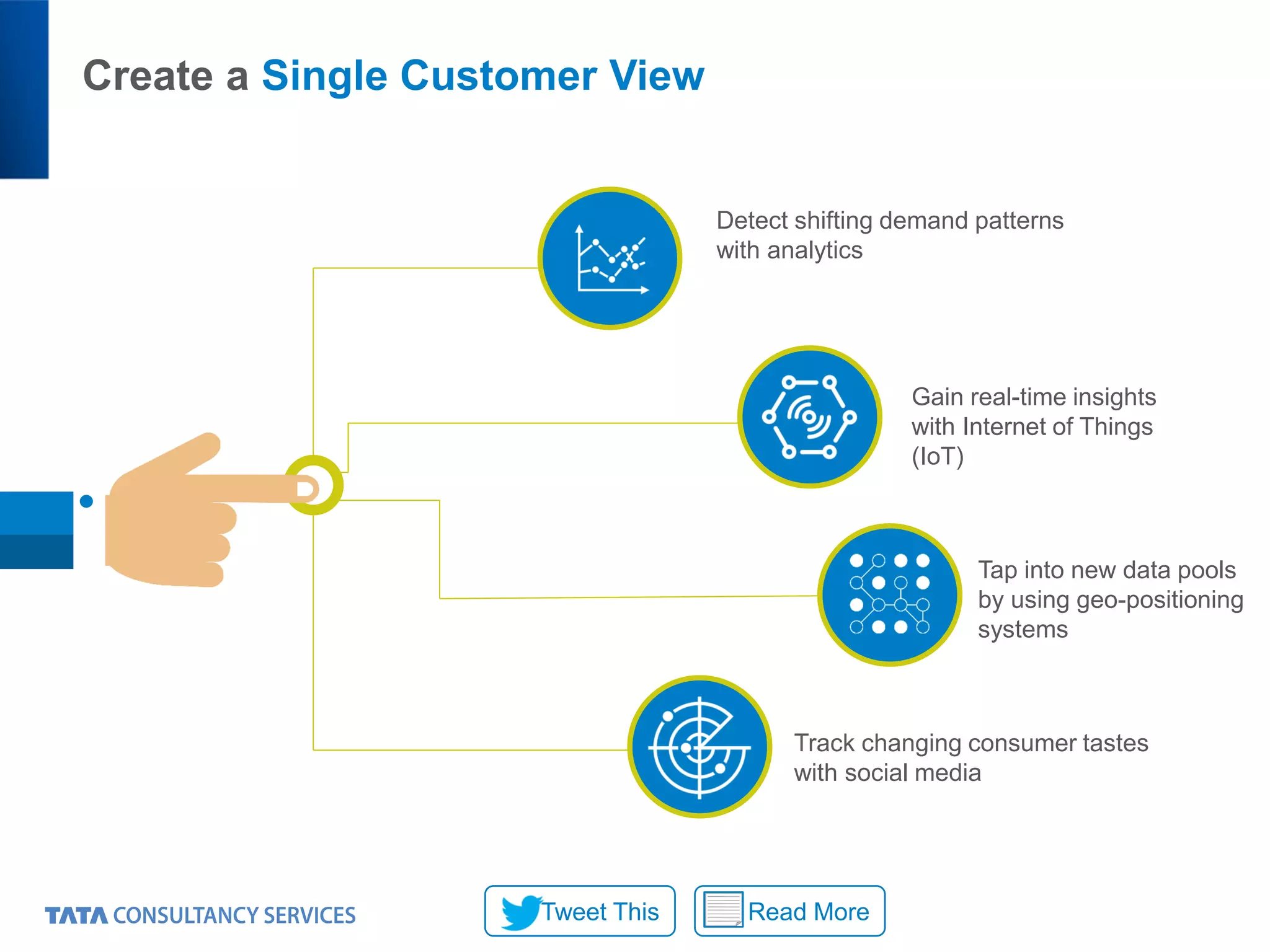 Create a Single Customer View
Detect shifting demand patterns
with analytics
Gain real-time insights
with Internet of Things
(IoT)
Tap into new data pools
by using geo-positioning
systems
Track changing consumer tastes
with social media
Read MoreTweet This
 